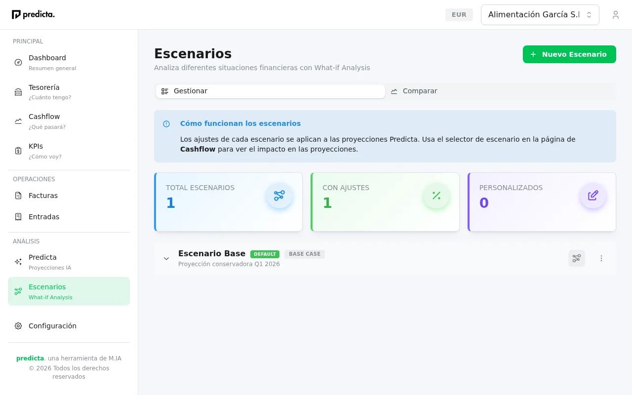 Escenarios What-If para analizar diferentes situaciones financieras